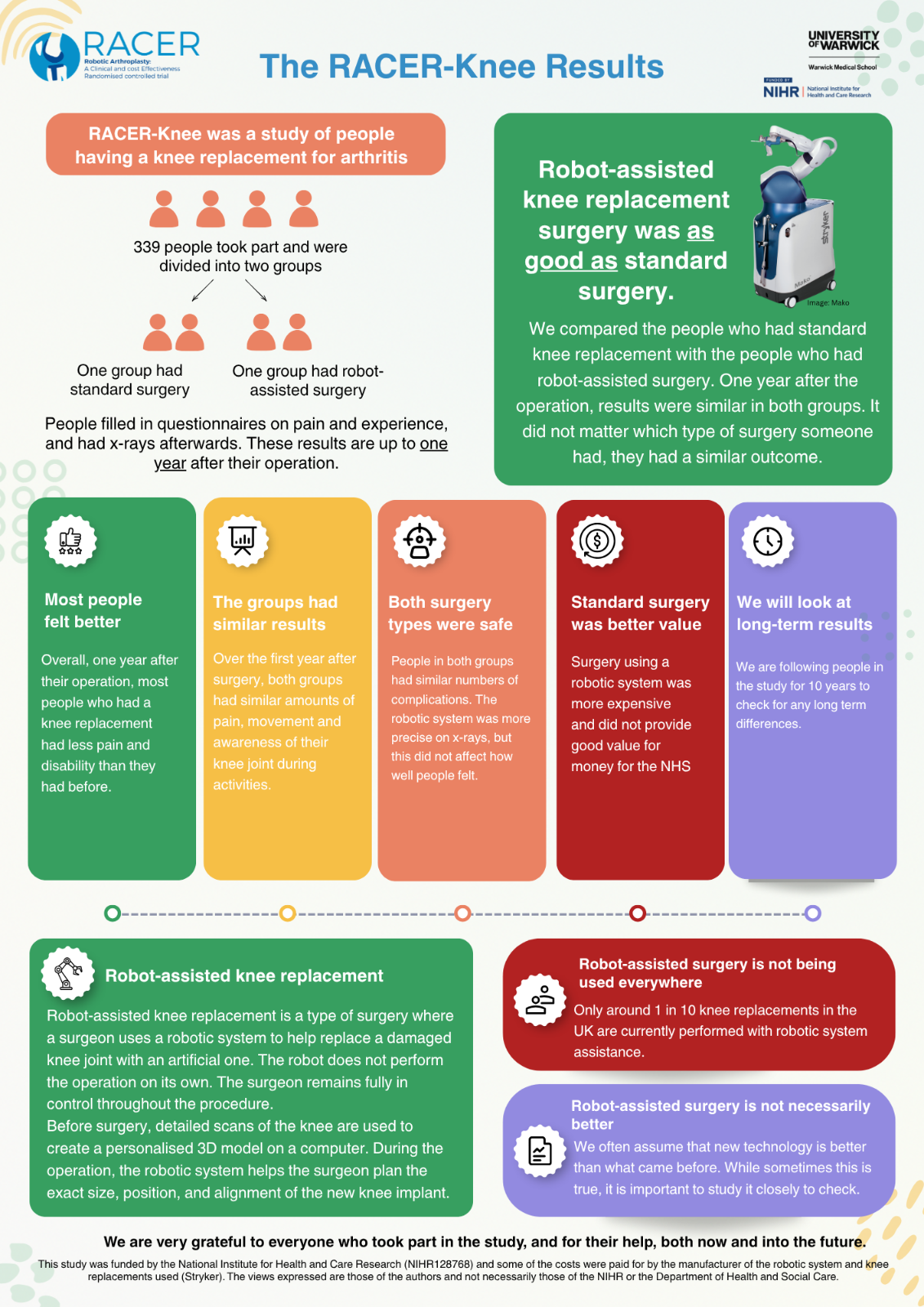 An infographic of the RACER-Knee trial results