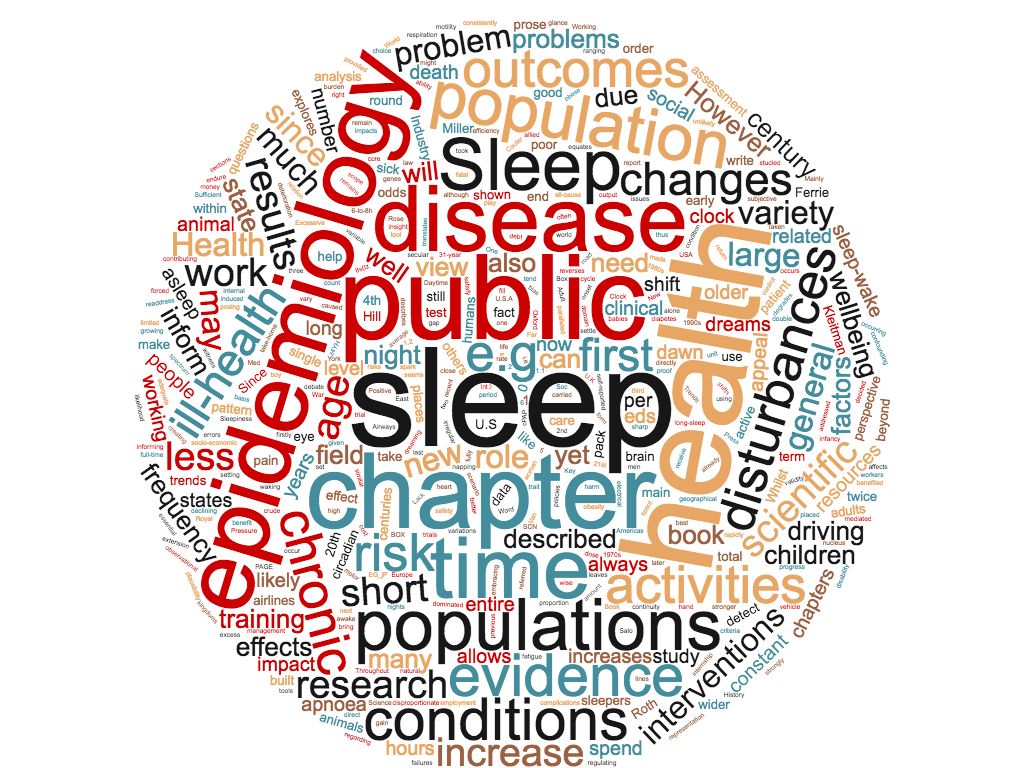 OUP 2018 Wordcloud