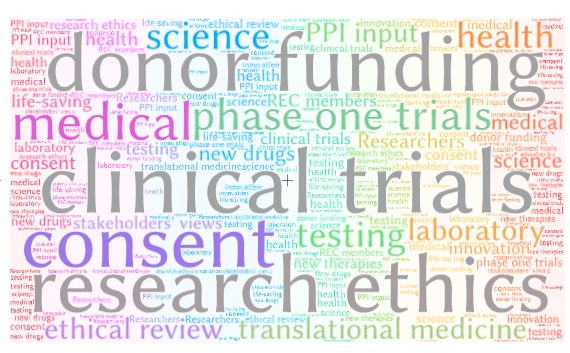 word cloud