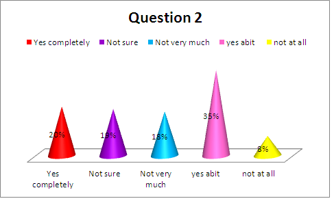 graph 2 under 16