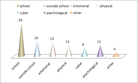 chart 1
