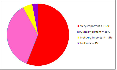 pie q1