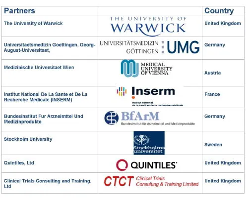 Partners Logos