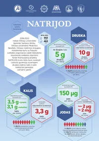 Infographics