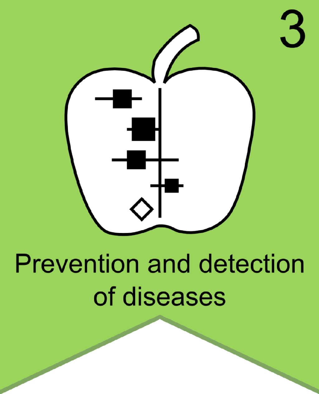3_prevent_detect_disease_-_ticket.png