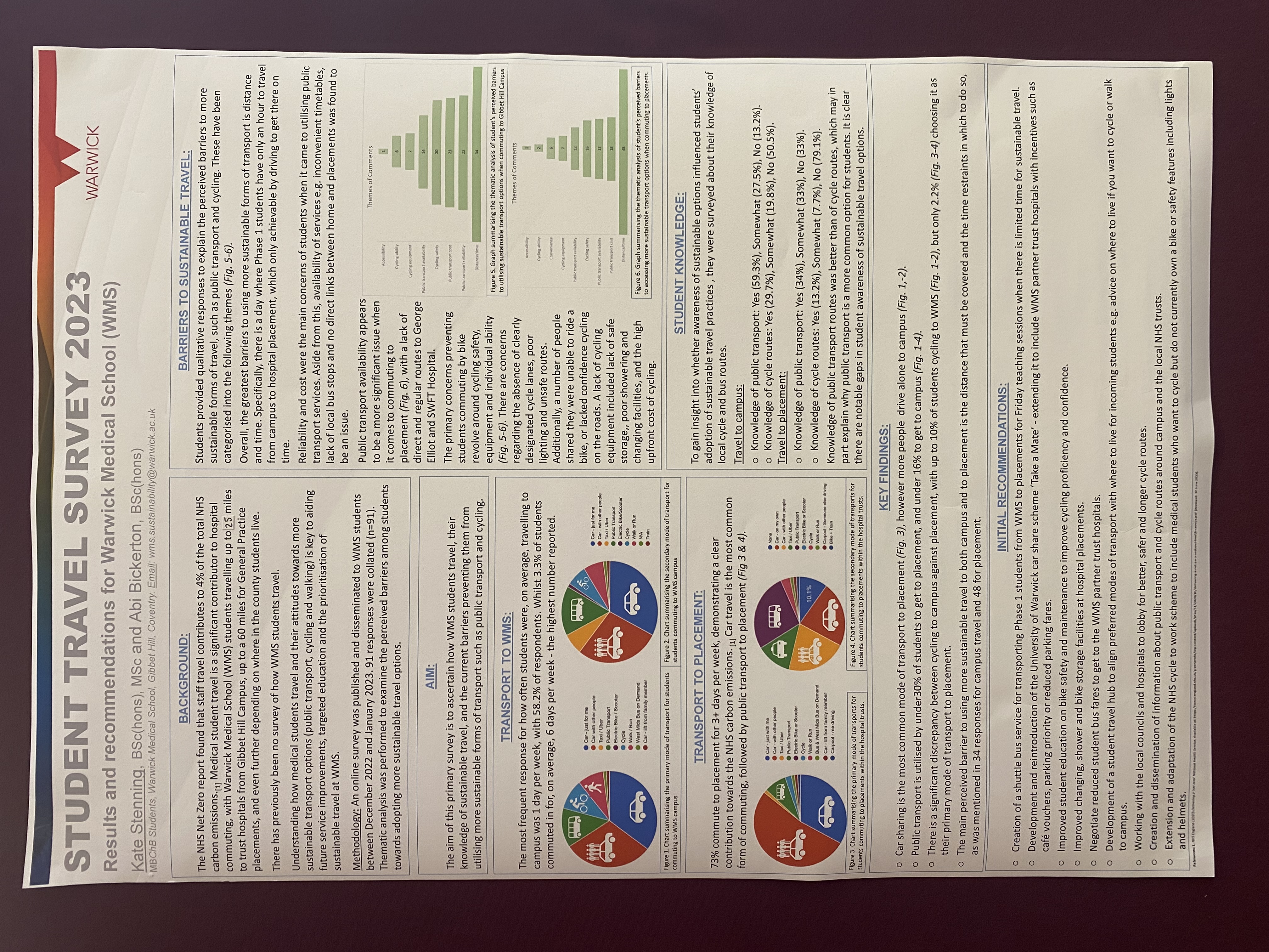 student travel survey poster