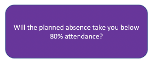 Will the planned absence take you below 80% attendance?