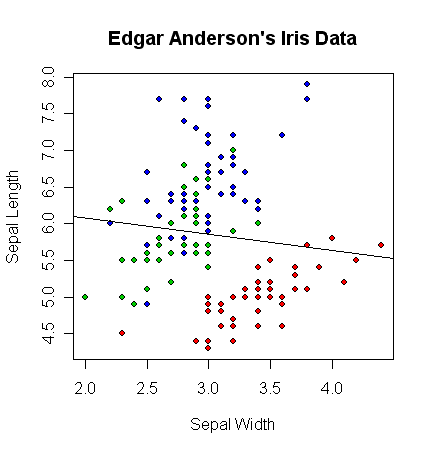 [Scatter Plot with Linear Regression best fit shown]