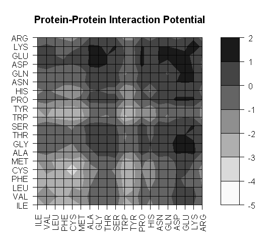 [Filled contour plot with grid]