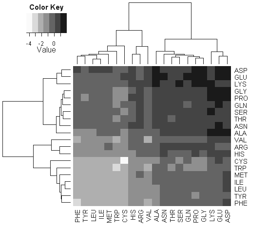 [Protein-protein Interaction Potential as a Heatmap]