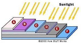 basic_structure_of_a_generic_solar_cell.jpg