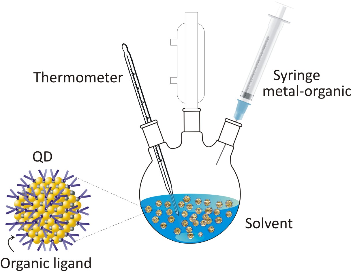 Colloidal Chemistry