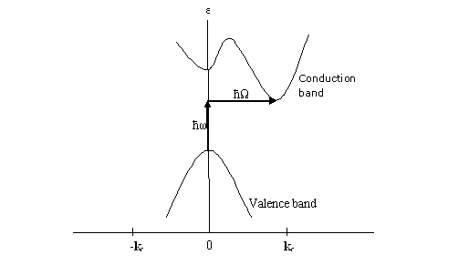 indirect absorption 2