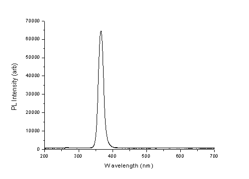 Example PL Spectrum