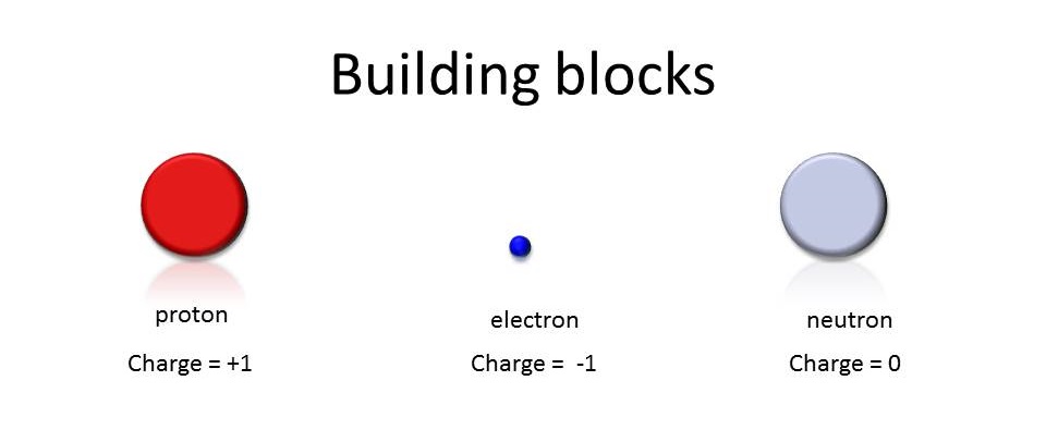building_blocks.jpg