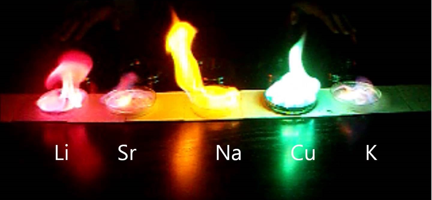Flame Tests