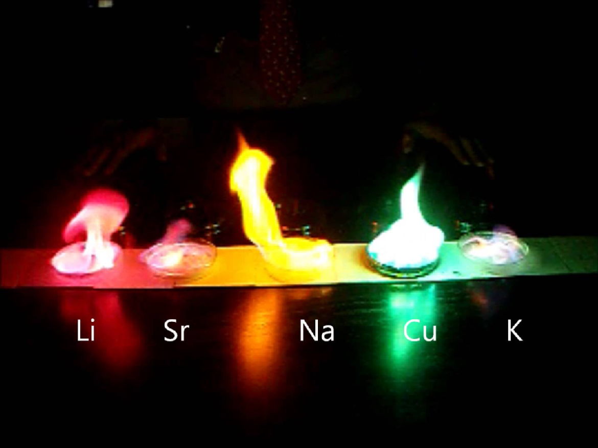 Flame Tests