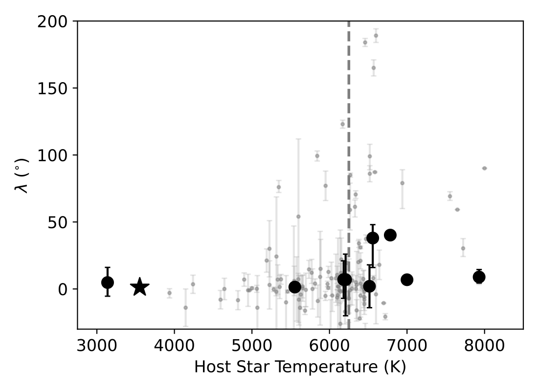 brown dwarfs obliquity