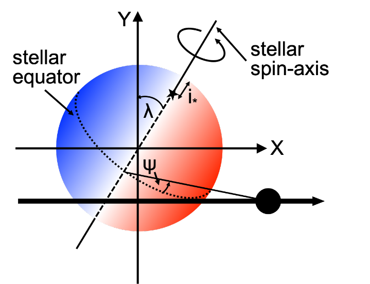 schematic obliquity