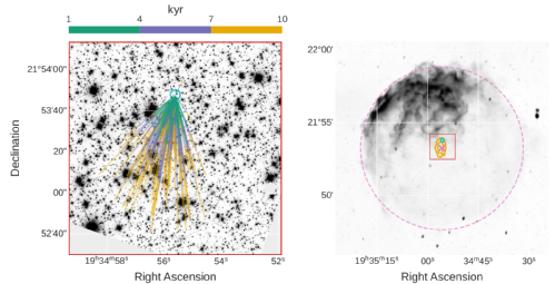 Image of the proper motion of SGR 1935+2154 overlaid to show its birth place in SNR G57.2+08