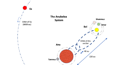 The Anubelea system as described in Fire Time