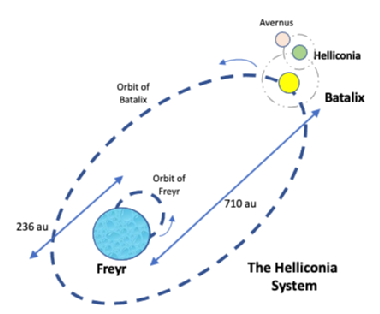 The Helliconia System as described by Brian Aldiss. 