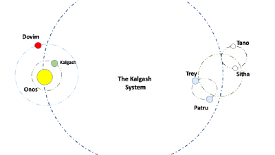 A possible configuration of the Kalgash system as described in Nightfall.