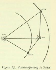 Illustration form The Exploration of Space by Arthur C Clarke, demonstrating navigation by triangulation within the solar system.