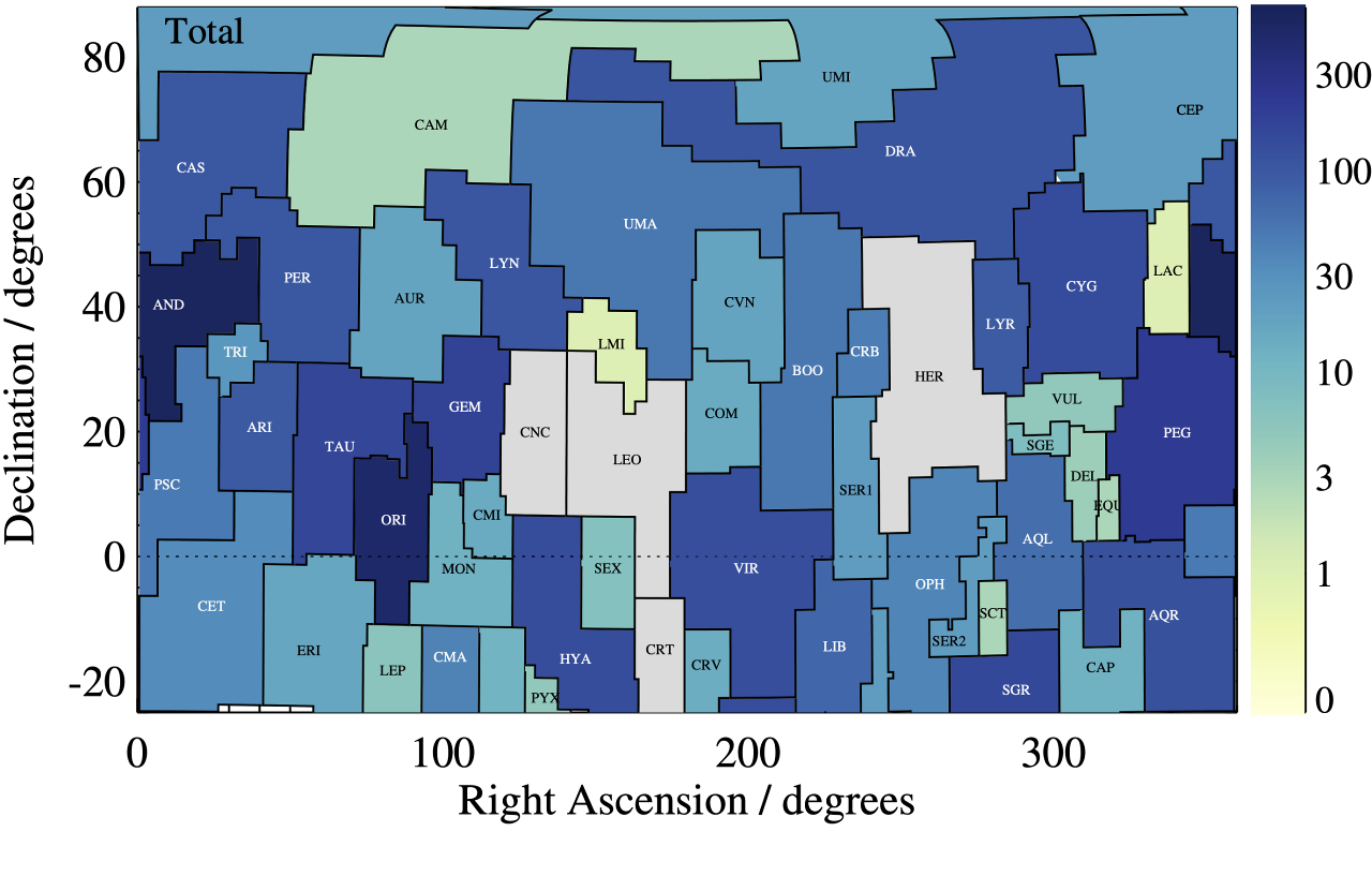 The distribution of constellations mentioned in archival science fiction magazines. Own work, from paper https://arxiv.org/abs/2603.28883