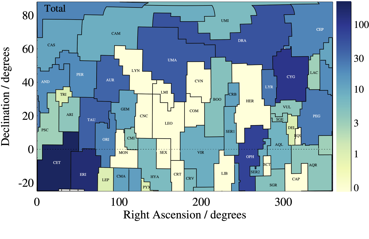 The distribution of mentions in science fiction by genitive constellation name (e.g. cygni or lyrae). Own work from https://arxiv.org/abs/2603.28883
