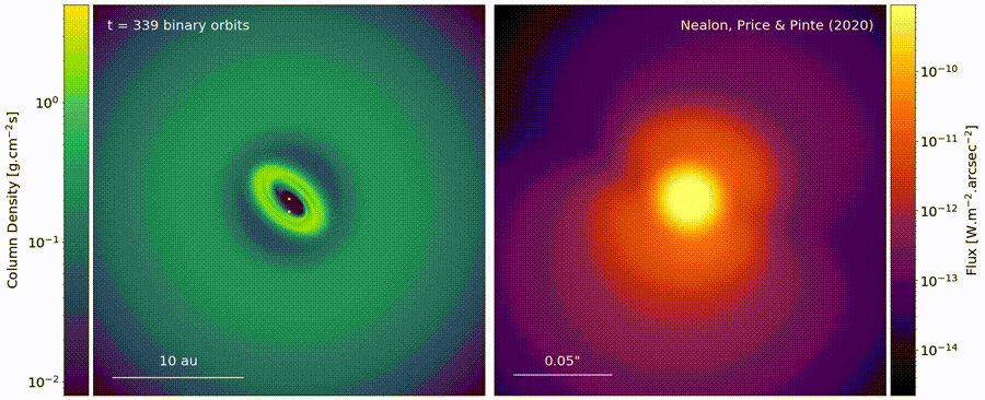 Simulation of a broken circumbinary disc against synthetic observation
