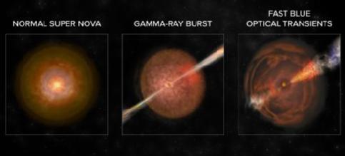 Artist's illustration of a supernova, a gamma-ray burst and a fast blue optical transient