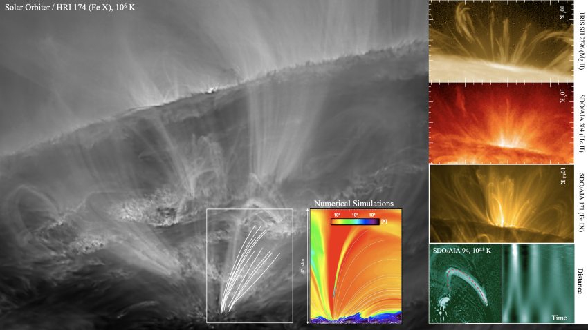 thermal image solar atmosphere