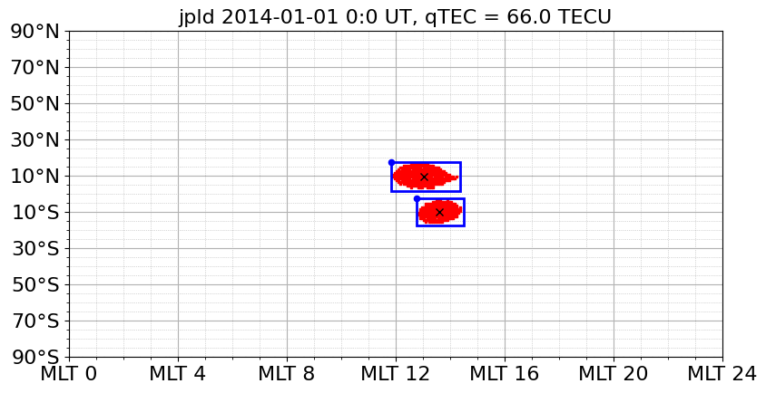 Animated GIF of TEC HDRs in geomagnetic space