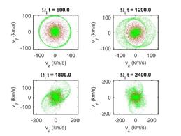 hybrid simulations of an anisotropic particle distribution as it generates an electromagnetic plasma instability.