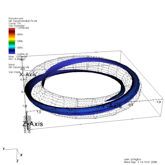 Electrostatic potential in a flux tube in toroidal coordinates