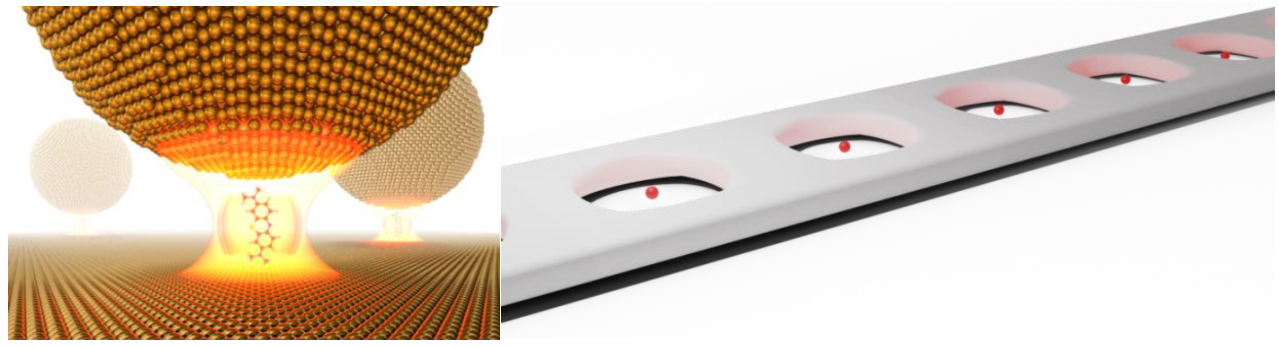 Fig.1:(a) The nanoparticle-on-mirror configuration with Methylene Blue within the plasmonic nanocavity and (b) the photonic crystal waveguide cavity.