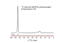 13C Urea
