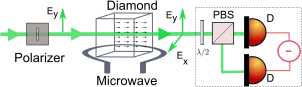 Faraday Magnetometer