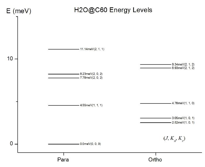 h2oc60_energy_levels.jpg