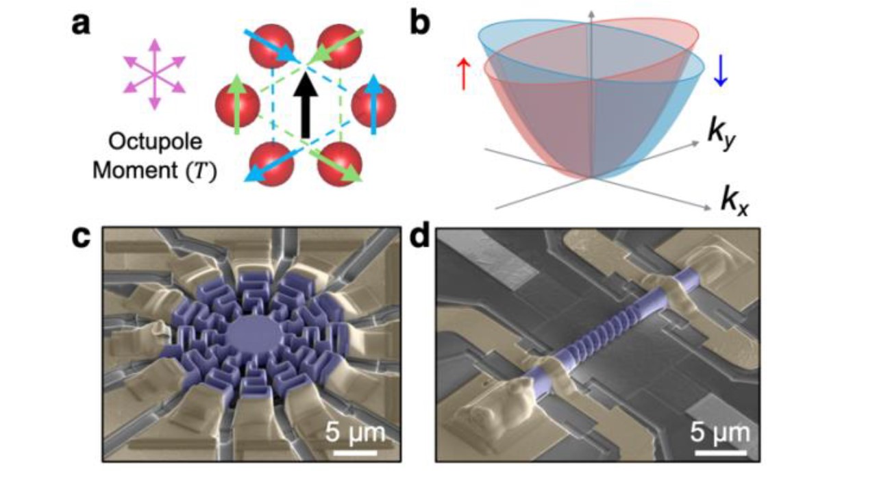 Nanosculpting antiferromagnets to explore novel electronic transport - Figure 1