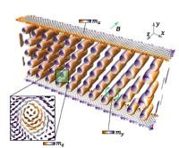 M. T. Birch et al. Toggle-like current-induced Bloch point dynamics of 3D skyrmion strings in a room temperature nanowire, Nature Communications 13, 3630 (2022).