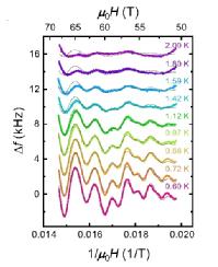 H. Lui et al., f-electron hybridised Fermi surface in magnetic field-induced metallic YbB12, npj Quantum Materials 7, 12 (2022).