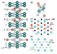 S. H. Moody et al. Physical Review Letters 135, 076706  (2025).