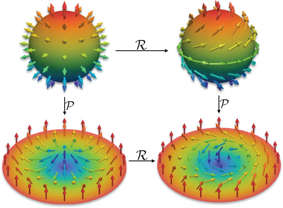 T. Lancaster, Skyrmions in magnetic materials, Contemporary Physics 60, 246 (2019).