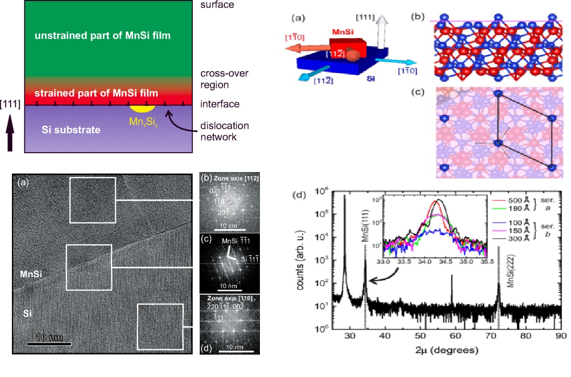 A. I. Figueroa, S. L. Zhang, A. A. Baker, R. Chalasani, A. Kohn, S. C. Speller, D. Gianolio, C. Pfleiderer, G. van der Laan, T. Hesjedal, Strain in epitaxial MnSi films on Si(111) in the thick film limit studied by polarization-dependent extended x-ray absorption fine structure, Physical Review B 94, 174107 (2016).