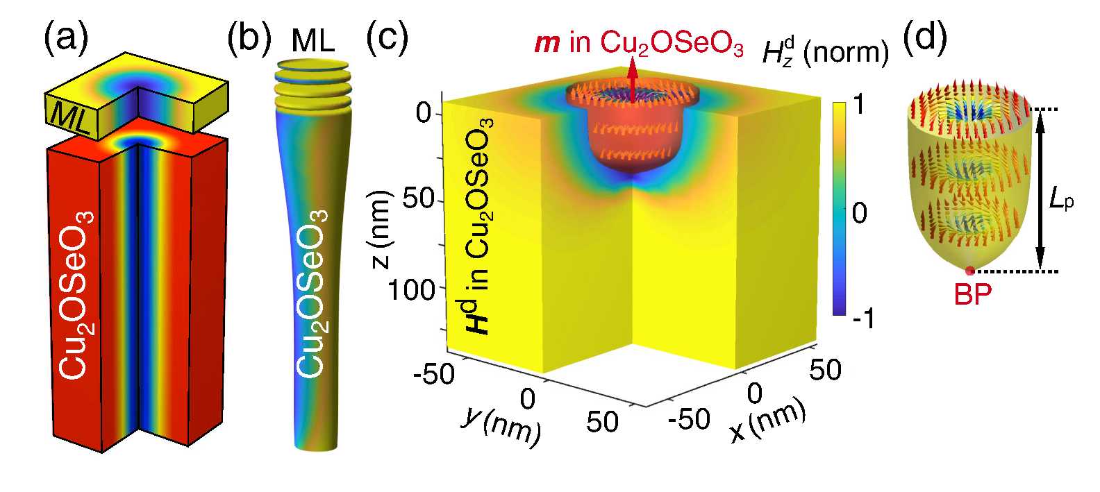 K. Ran, Y. Liu, Y. Guang, D. M. Burn, G. van der Laan, T. Hesjedal, H. Du, G. Yu, S. Zhang, Creation of a Chiral Bobber Lattice in Helimagnet-Multilayer Heterostructures, Physical Review Letters 126, 017204 (2021).