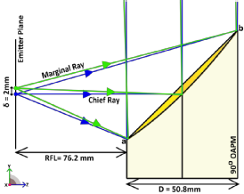 Off-axis parabolic mirror