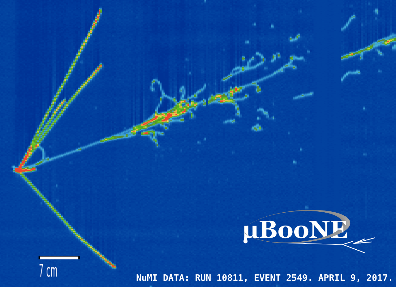 Example Event Display from MicroBooNE, showing an electromagnetic shower + 5 tracks.