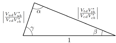 The unitarity triangle defined by CKM matrix elements that is used to measure Gamma.